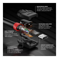 LINDY HDMI High Speed Kabel Black Line 0.5m