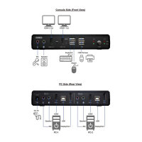 ROLINE KVM-Audio-Switch Dual Head HDMI 4K60, 1 User - 2 PC