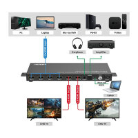 VALUE HDMI Matrix Switch, 4x2 QUAD Multi-Viewer, nahtlose Umschaltung