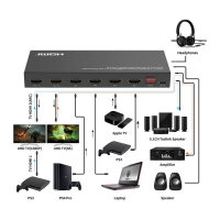 VALUE 4K HDMI Matrix Switch, 4 x 2, mit Fernbedienung