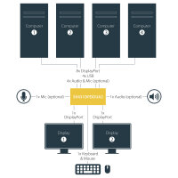 STARTECH.COM 4 Port Dual DisplayPort KVM Switch - DisplayPort 1.2 KVM - 4K 60Hz - DisplayPort Switch - USB KVM Switch
