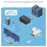 STARTECH.COM 2-Port KVM Switch Dual Monitor DisplayPort 4K 60Hz 2x USB 3.0 2x USB 2.0 Hotkey/Drucktasten KVM Umschalter 2 PC 2monito