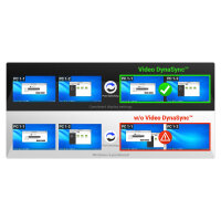 ATEN CS742H 2 Port USB 4K HDMI Dual Display KVM Switch