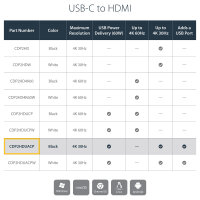 StarTech USB-C auf HDMI Adapter mit USB Stromversorgung - USB Typ C zu HDMI Konverter fur Computer mit USB C - 4K 60Hz