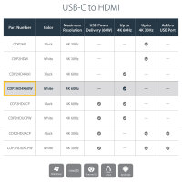 StarTech USB-C zu HDMI Adapter - USB Typ C zu HDMI Konverter fr Computer mit USB - 4K 60Hz - Weiss