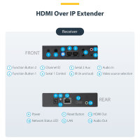 StarTech HDMI ber IP Extender Set mit Videowall Untersttzung - 1080p - HDMI ber Cat5 oder Cat6 Ethernet bertragungssystem