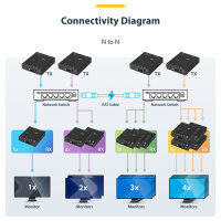 StarTech HDMI ber IP Extender Set mit Videowall Untersttzung - 1080p - HDMI ber Cat5 oder Cat6 Ethernet bertragungssystem