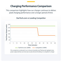 4-PORT USB-C CHARGER 240W .