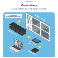 StarTech HDMI ber IP Extender Kit - Video over IP Externeder mit Videowand untersttzung - HDMI Extender / Verlngerung - 4K