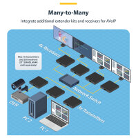 StarTech HDMI ber IP Extender Kit - Video over IP Externeder mit Videowand untersttzung - HDMI Extender / Verlngerung - 4K