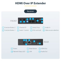 StarTech HDMI ber IP Extender Kit - Video over IP Externeder mit Videowand untersttzung - HDMI Extender / Verlngerung - 4K