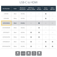 StarTech USB-C to HDMI Adapter - 4K 60Hz