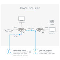 StarTech.com 4K HDMI Extender Over CAT5/CAT6 Cable, 4K 60Hz HDR Video Extender, Up to 230ft (70m)