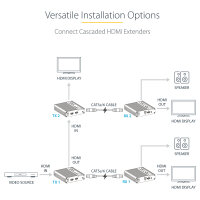 StarTech.com 4K HDMI Extender Over CAT5/CAT6 Cable, 4K 60Hz HDR Video Extender, Up to 230ft (70m)
