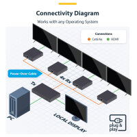 StarTech 4-Port HDMI Extender und Splitter uber CAT6 4K 60Hz bis 70m Lnge 1x4 HDMI uber Netzwerkkabel-LAN Kabel Verteilerkit