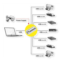 ROLINE USB 3.2 Gen 1 Notebook Hub, 7 Ports, einzeln schaltbar