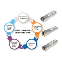 INTELLINET Gigabit Mini-GBIC BiDi WDM (RX1490/TX1550) MSA-ko