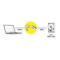 VALUE USB 3.2 Gen 1 zu SATA 6.0 Gbit/s Konverter