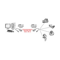 VALUE USB 1.1 Verlngerung ber RJ45, max. 45m