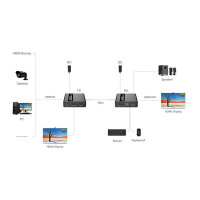KVM Verlngerung ber Cat.6/6A, HDMI, max. 70m