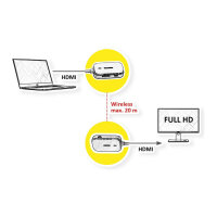 VALUE Wireless HDMI A/V System, 20 m