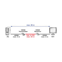 VALUE HDMI Verlngerung ber Twisted Pair, 25m
