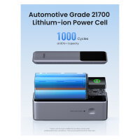 UGREEN 25000mAh 200W Fast Charging Powerbank