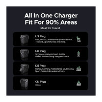UGREEN S550 Travel Adapter Universal GaN 65W mit Typ B (USA) Typ E/F (EU) Typ G (Grobritannien) Typ I (Australien/China)