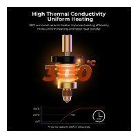 K1 MAX CERAMIC HEATING BLOCK KIT