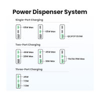 UGREEN Nexode Pro 65W GaN Travel Charger