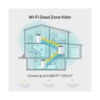 TP-Link Deco S7 3-pack Dual-Band 2.4 GHz/5 GHz Wi-Fi 5 802.11ac White, Black Internal