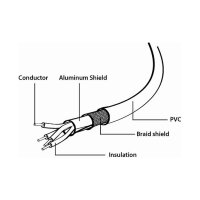 gembird USB-Kabel 2.0 auf Type-C Kabel 1m