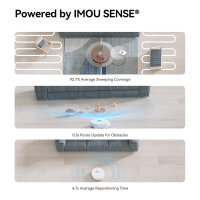 IMOU RV3 Saugroboter mit Wischfunktion