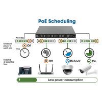 INTELLINET 54-P PoE+ Managed Switch 6x10GbE 850W