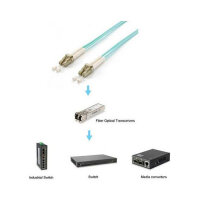 Equip Patchkabel LC->LC 25.00m Multimode Duplex OM3 türkis