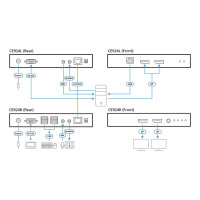 CE 924 - Remote-Einheit und lokale Einheit - KVM-/Audio-/USB-/serieller Extender - USB, RS-232, DisplayPort, HDBaseT 2.0