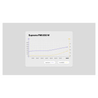 850W ENDORFY Supremo FM6 80 PLUS Gold