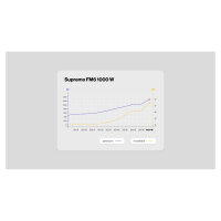 1000W ENDORFY Supremo FM6 80 PLUS Gold