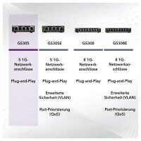 5P Netgear GS305 RM