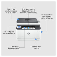 L HP LaserJet Pro 3102fdw Laser-Multifunktionsdrucker 4in1 LAN WLAN ADF Duplex