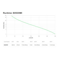 APC Back-UPS Tower BX550MI 500VA 300W Line-Interactive