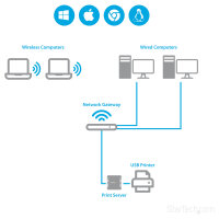 USB Network LPR print Server 10/100Mbps