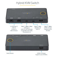 2 PORT HYBRID USB-C KVM SWITCH