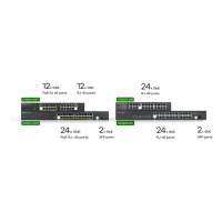 24P ZyXEL GS1900-24EP RM M POE