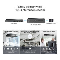 Router TP-LINK Omada ER8411