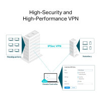 TP-LINK Omada ER706W