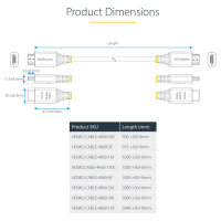 0.5M PREMIUM CERTIFIED HDMI
