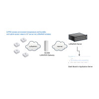 DRAGINO LoRaWAN Temperatur & Humidity Sensor LHT52-EU868