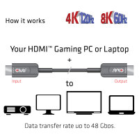 Club3D HDMI-Kabel A -> A 2.1 aktiv opt. 8K60Hz UHD 15 Meter retail