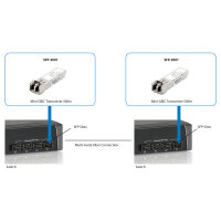 LevelOne SFP / Multi-Mode /